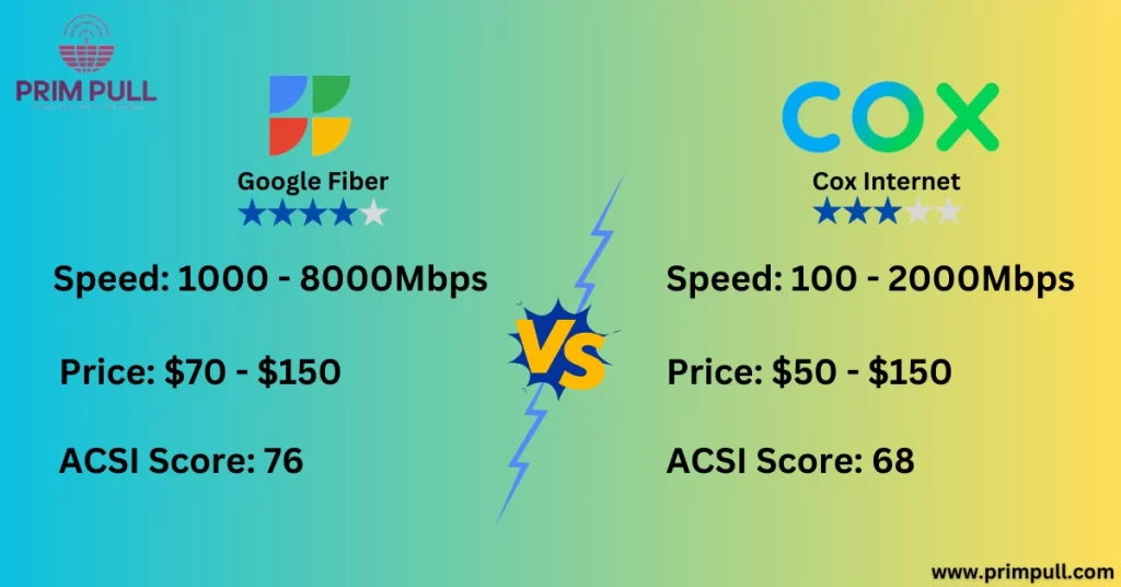 Cox vs Google Fiber