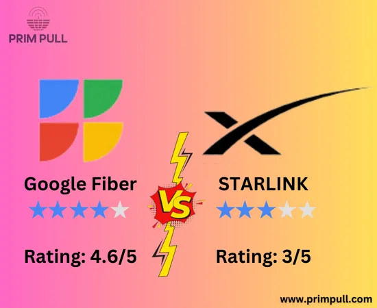 Google Fiber vs Starlink