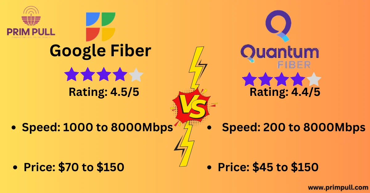 Quantum Fiber vs Google Fiber