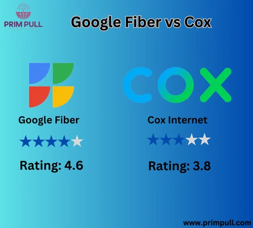 Google Fiber vs Cox Internet