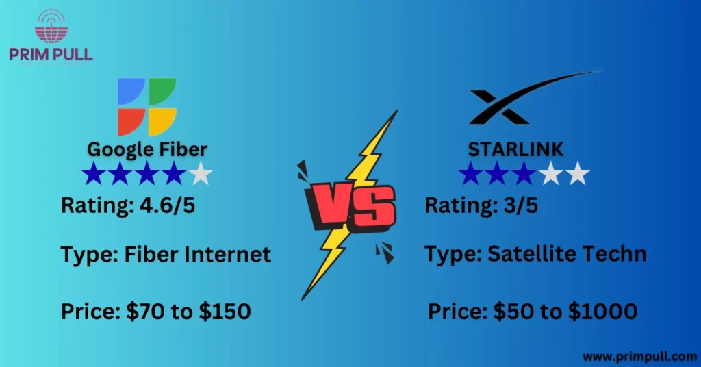 Starlink vs Google Fiber