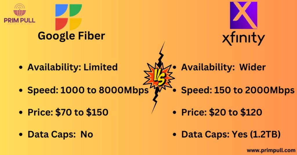 Google Fiber vs Xfinity